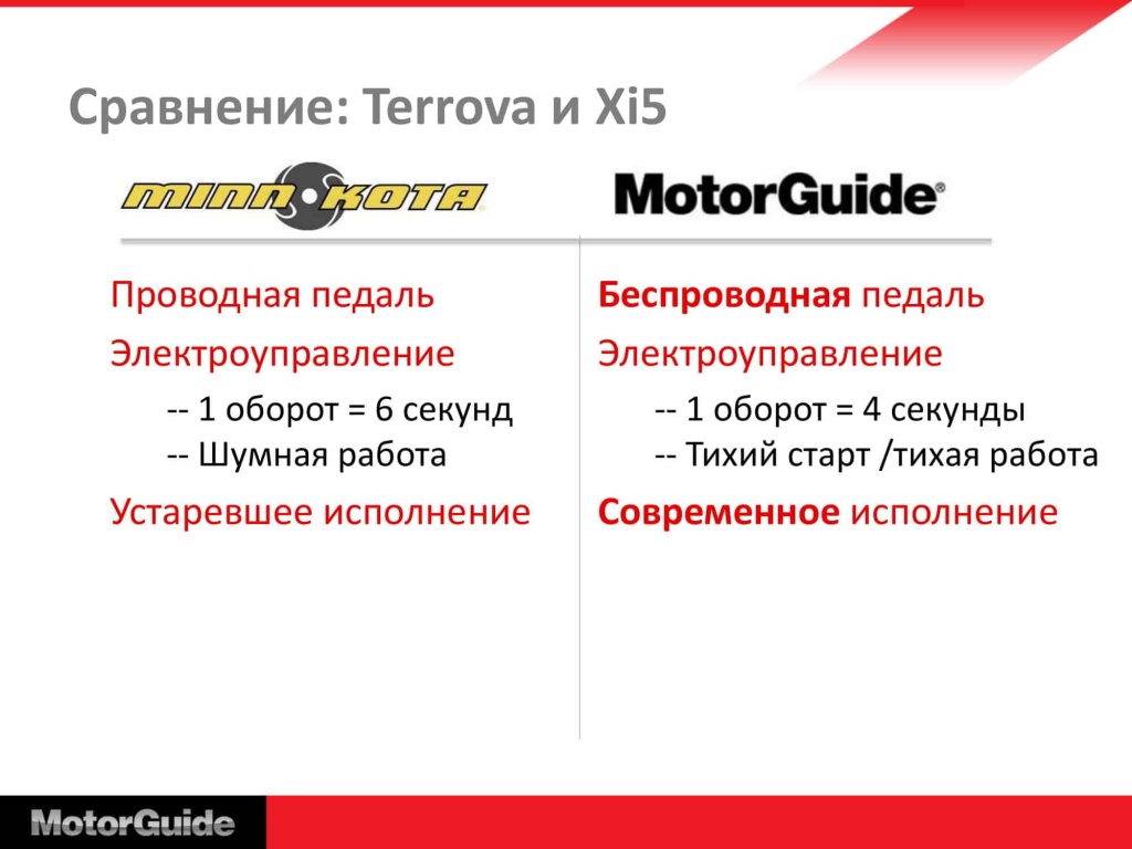 Лодочный электромотор MotorGuide Xi5-55 45''/48"/54" 12V SNR/GPS FP (пульт + педаль).