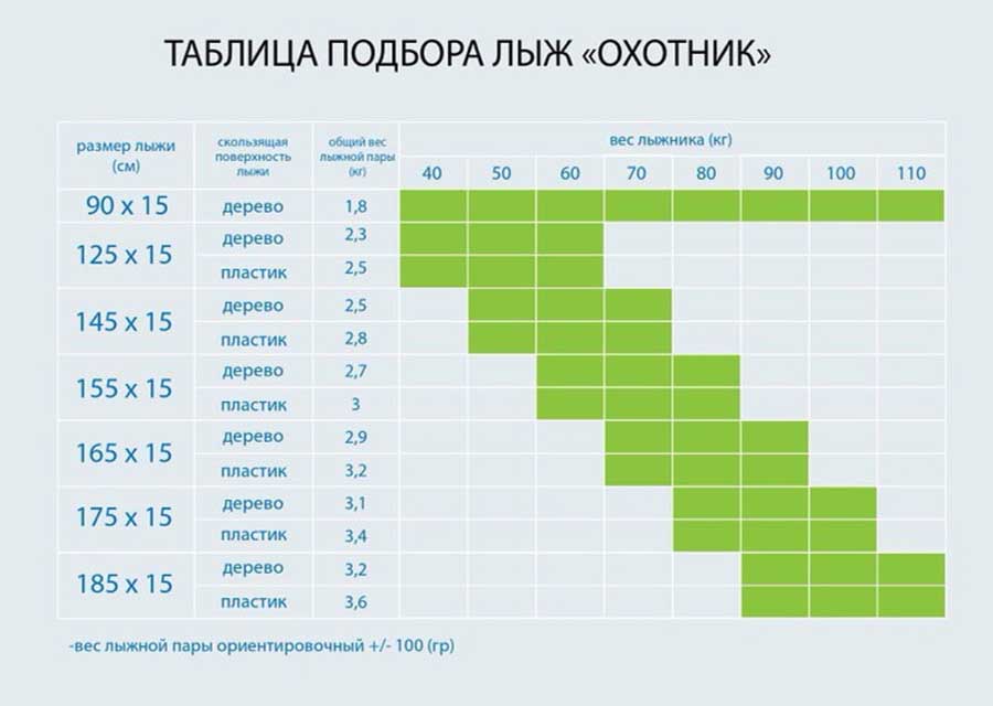 Лыжи охотничьи Охотник деревянные 165х15 см с кожаным креплением 3в1 (Маяк)