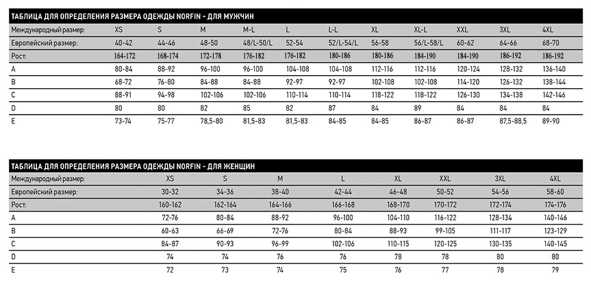 Куртка флисовая Norfin (Норфин) TRAIL