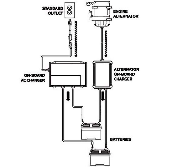 Зарядное устройство (альтенатор) Minn Kota MK 1 DC, 10 А, 12 В, 1 заряд. выход