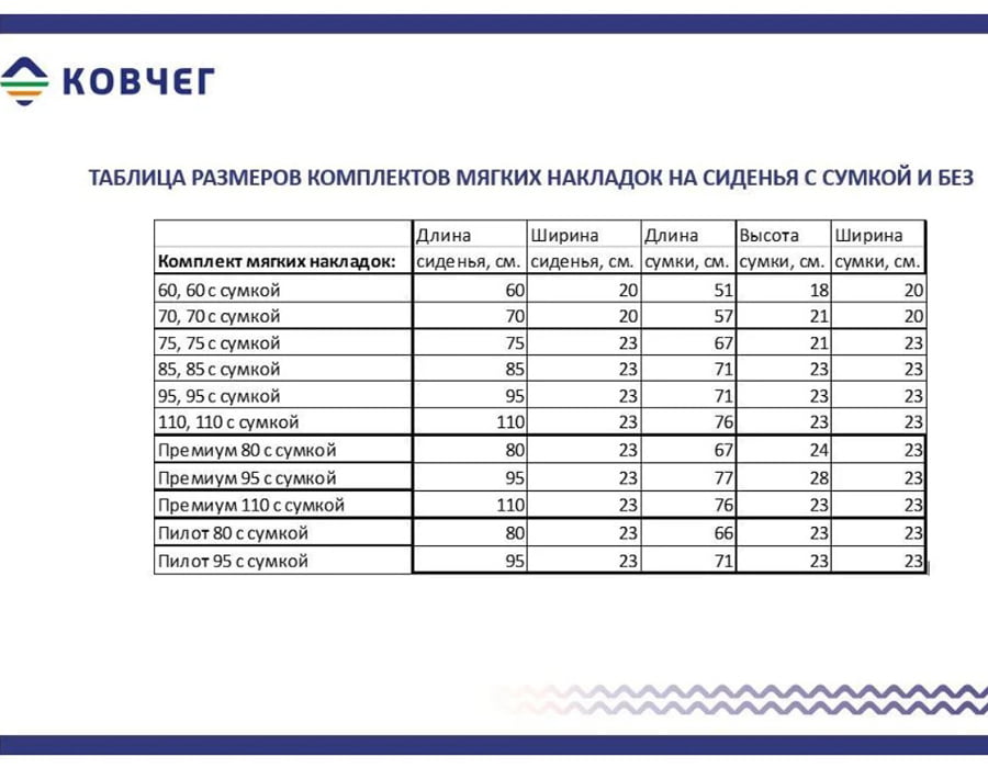 Комплект мягких накладок на банку Ковчег Премиум 80х25 см., с сумкой