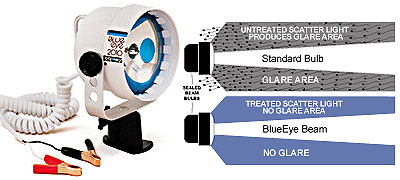 Прожектор BlueEye Beam XB-4001 170 Вт