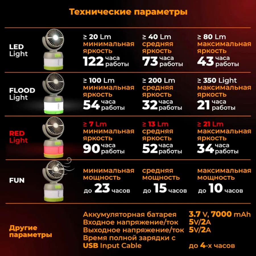 Фонарь-вентилятор для кемпинга KilNex с Power Bank 7000 mAh и защитой от комаров