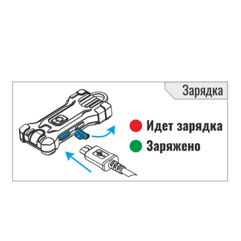 Мультифонарь наключный Armytek Zippy Grey