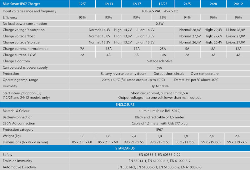 Зарядное устройство Victron Energy Blue Smart IP67 Charger 12/25, 12 В, 25 А