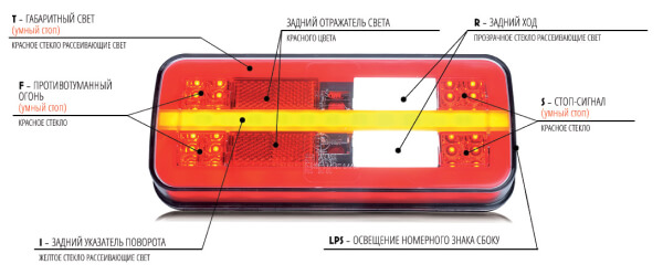 Фонарь многофункциональный задний 1315 L/P W187/4