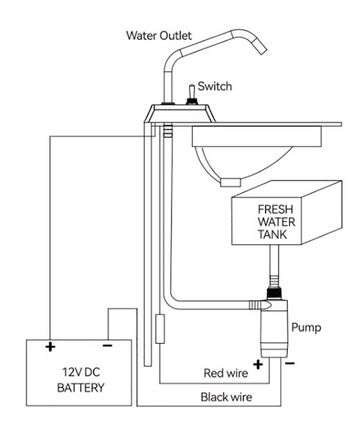 Помпа водоподающая для умывальника SeaFlo SFGP1G10001, 6.3 л/мин, 12 В