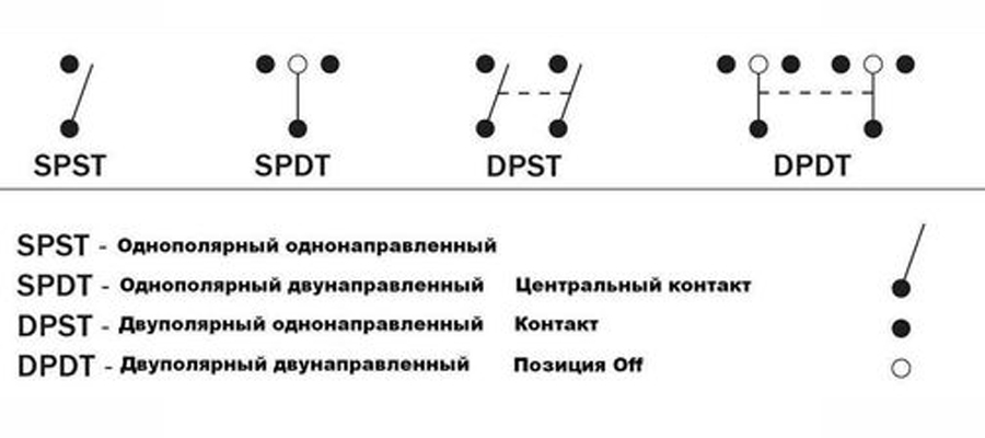 Клавишный выключатель двухпозиционный (ON)-OFF, с подсветкой, без фиксации, 5 контактов 