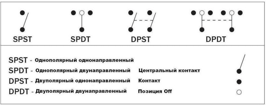 Клавишный выключатель трехпозиц. (ON)-OFF-(ON) с подсв., без фикс., 4 конт.