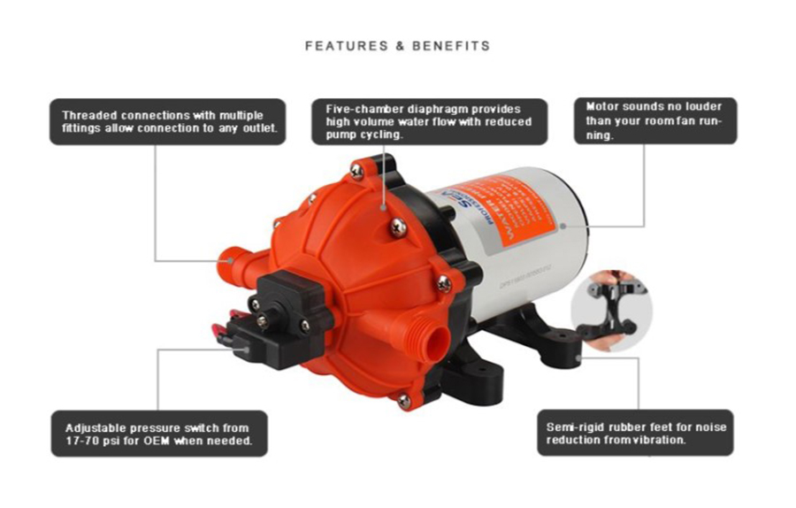 Помпа водоподающая мембранная SeaFlo, 18.9 л/мин, 24В