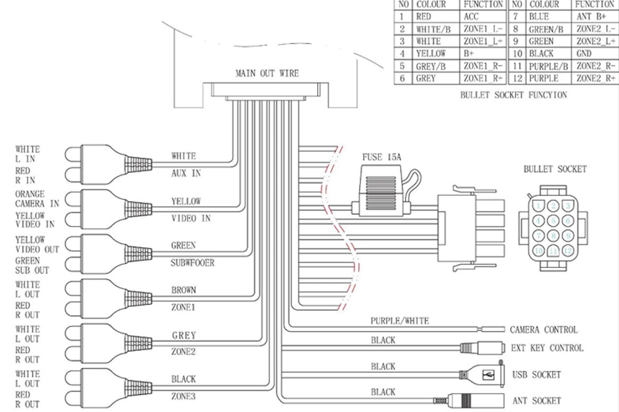 Магнитола Marine Rocket MRH-301, Zone Control