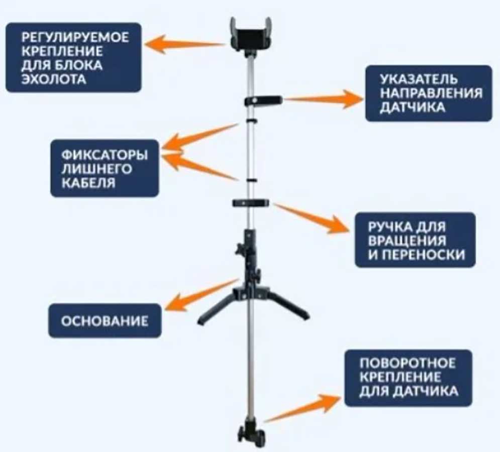 Ротатор поворотный для эхолотов Практик 8 и 8PRO