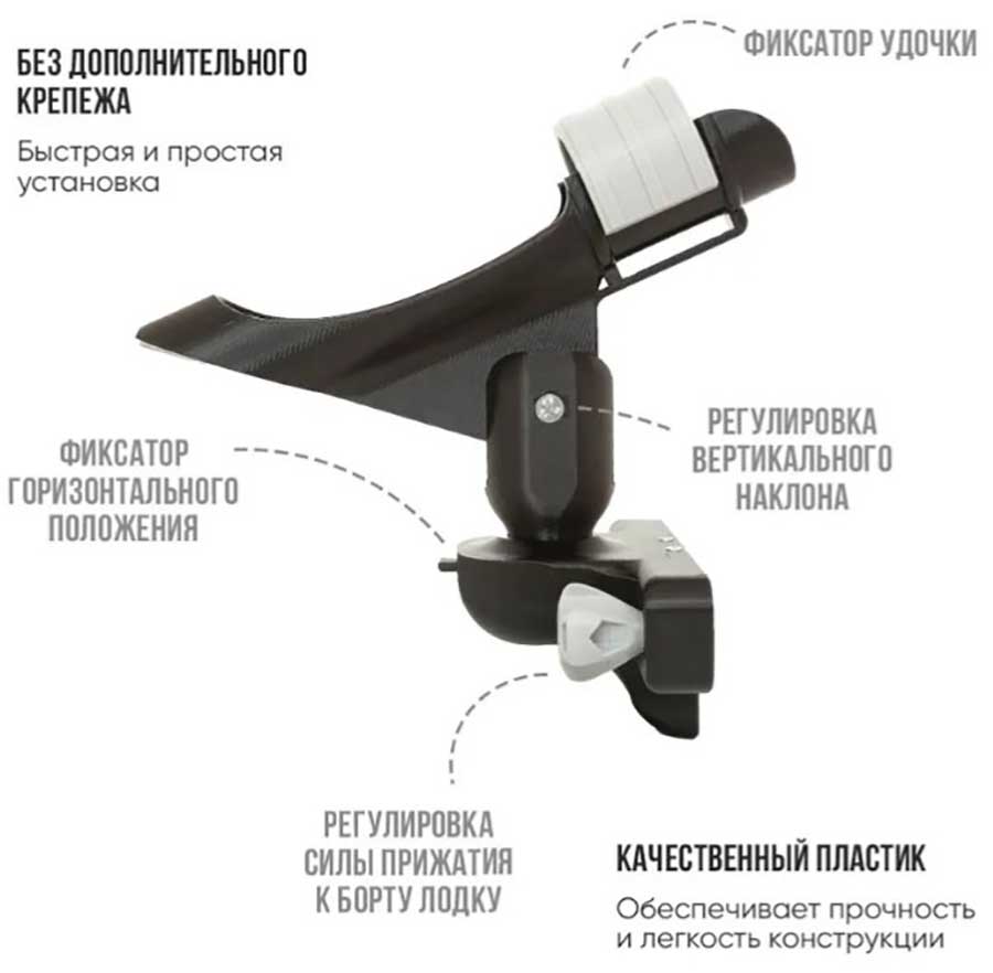Держатель удочки LODFORT регулируемый с креплением на Т-паз