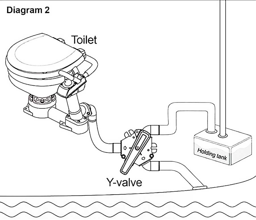 Трехходовый клапан SeaFlo
