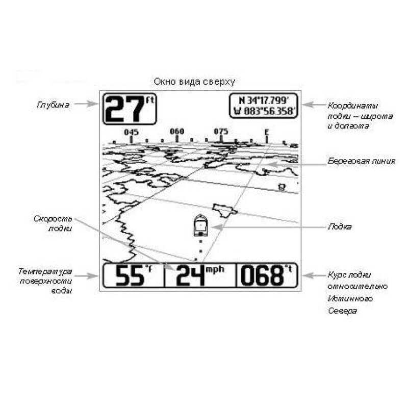 Выносная антенна (GPS-модуль) Humminbird AS GRP