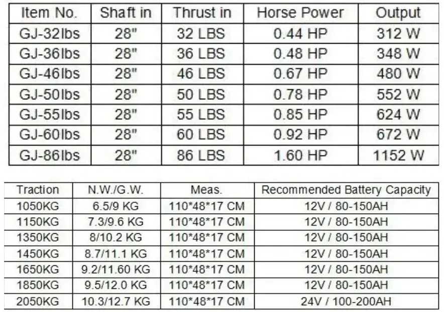Лодочный электромотор Wahoo GJ-60LBS (версия 2025 г.) Лодочный электромотор Wahoo GJ-60LBS (версия 2025 г.)