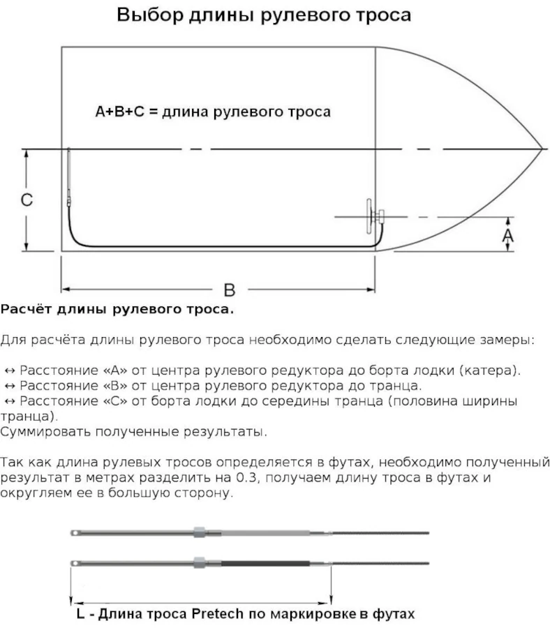 Рулевые тросы Pretech M66 от 2.13 до 8.53 метра