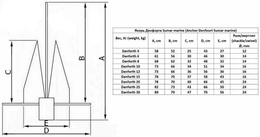 Якорь Дэнфорта от 4 до 15 кг.