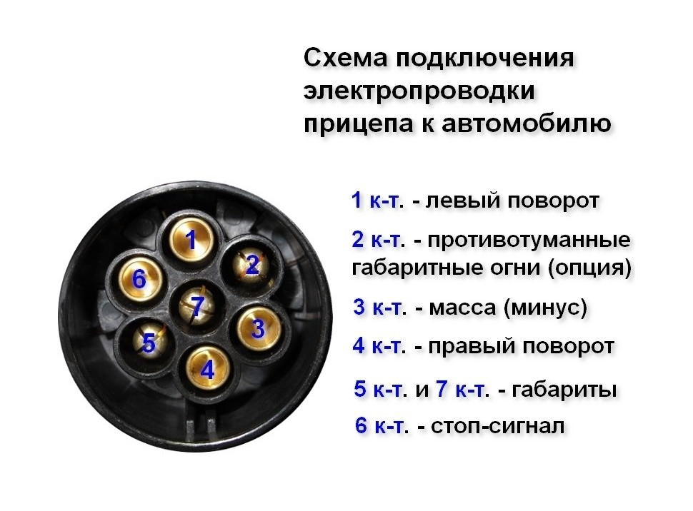 Розетка для прицепа 7 PIN, пластиковая (Тайвань)