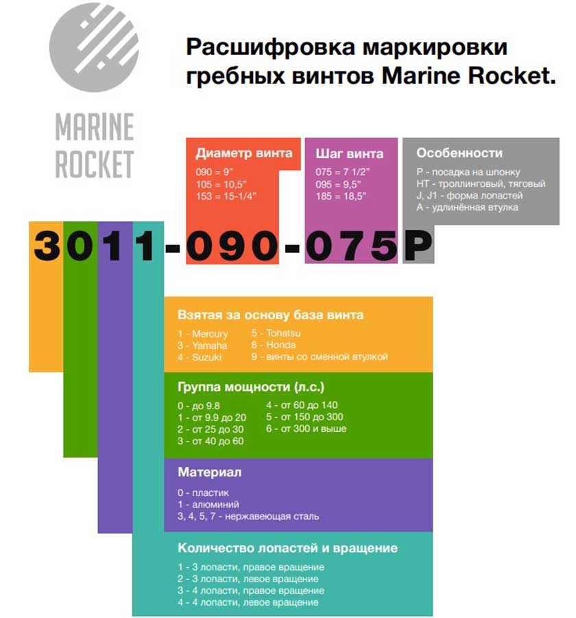 Гребной винт 3x10.3x13, Marine Rocket, 4211-103-130