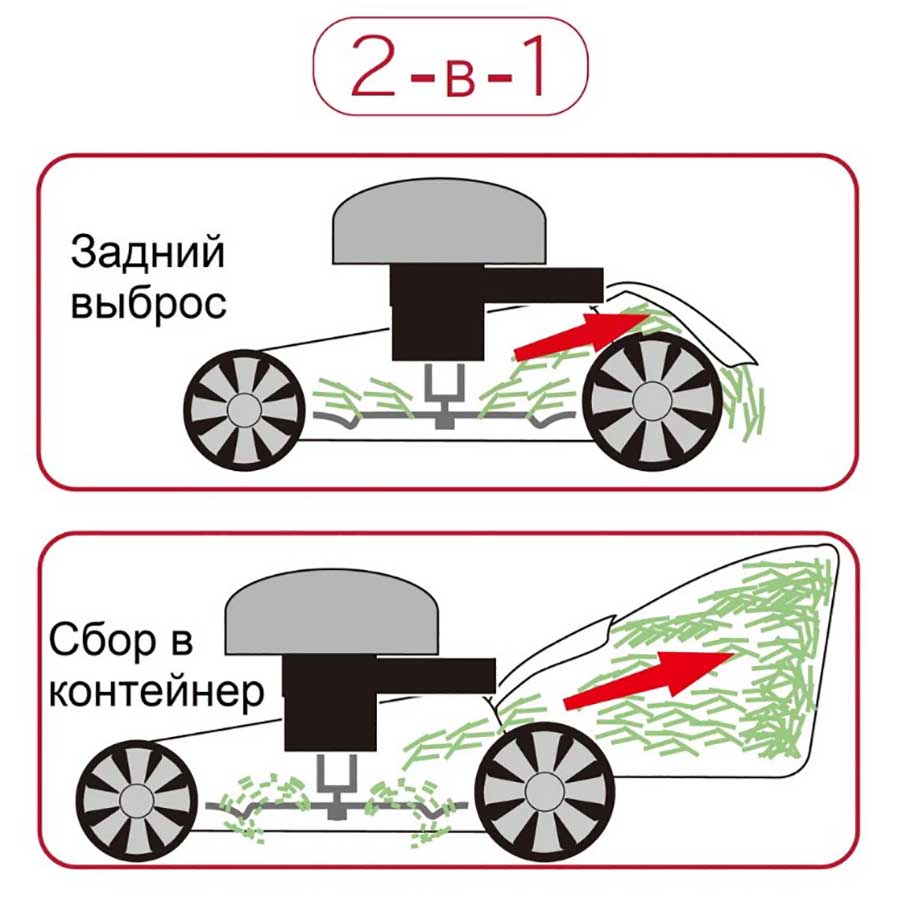 Газонокосилка бензиновая Senci LMA17P02, 2.3 кВт, ширина скашивания 41 см, травосборник 45 л