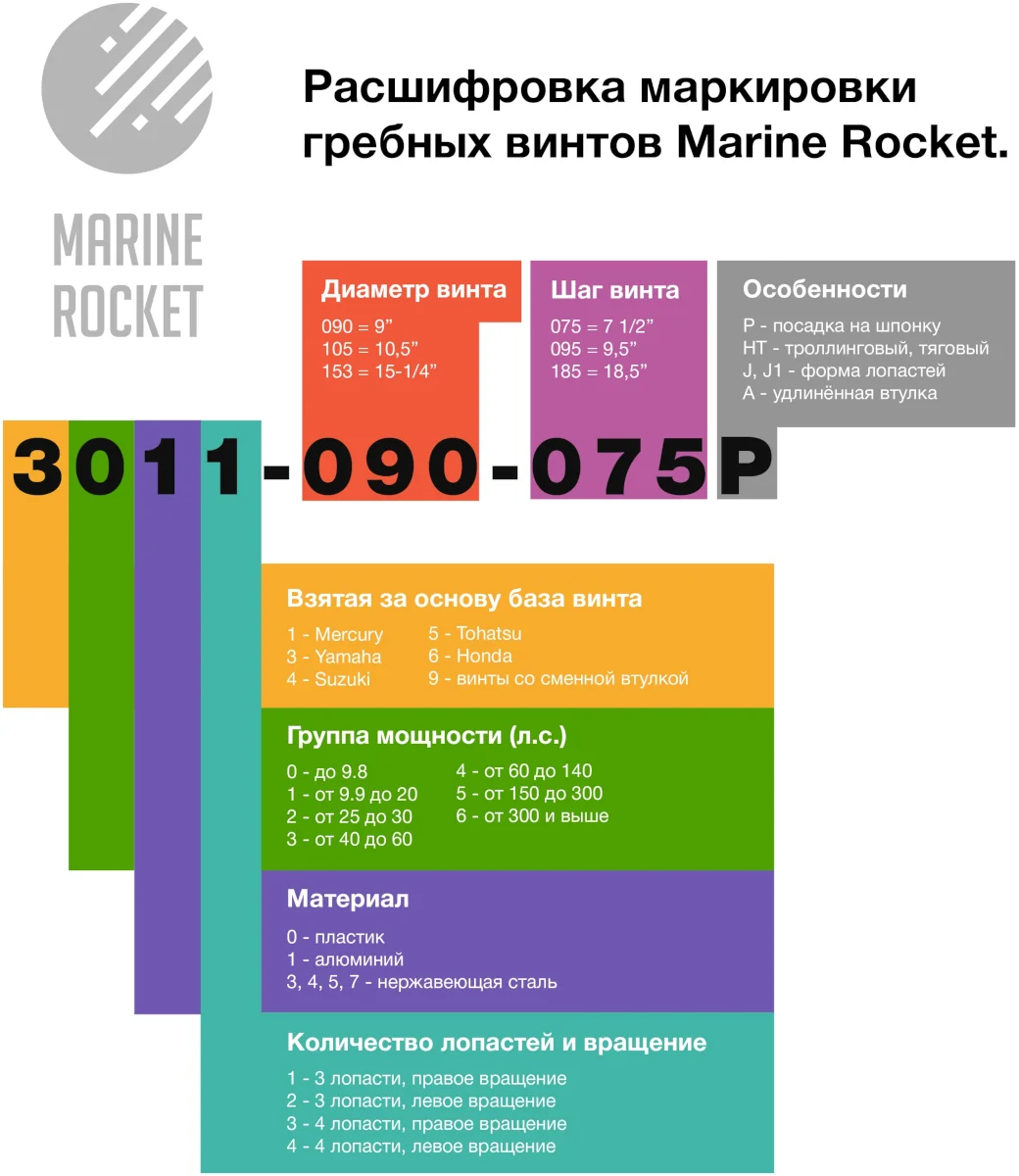 Гребной винт 3x9x9R, Marine Rocket, 1111-090-090