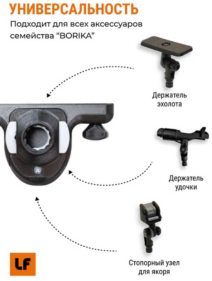 Блок для крепления на Т‑паз, совместимый с аксессуарами типа Borika