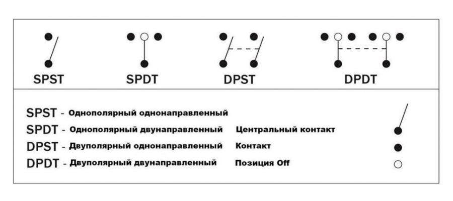 Клавишный выключатель трехпозиционный (ON)-OFF-(ON) 12 В, 20 А, без фиксации