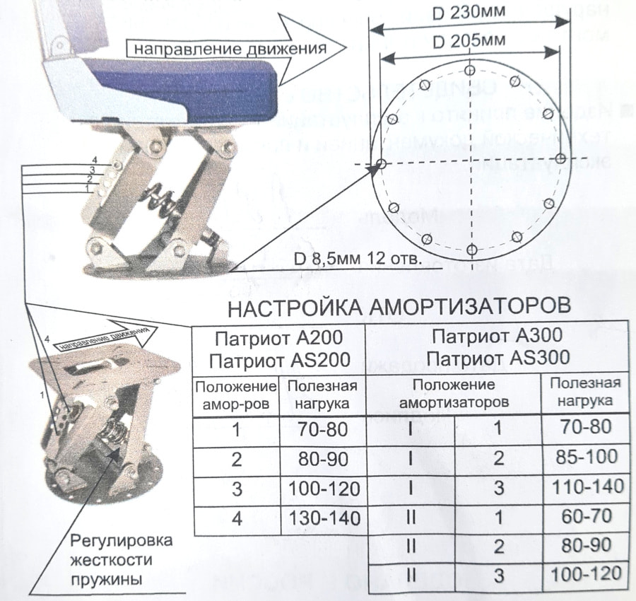 Амортизационная стойка Патриот А200 (порошковая окраска)