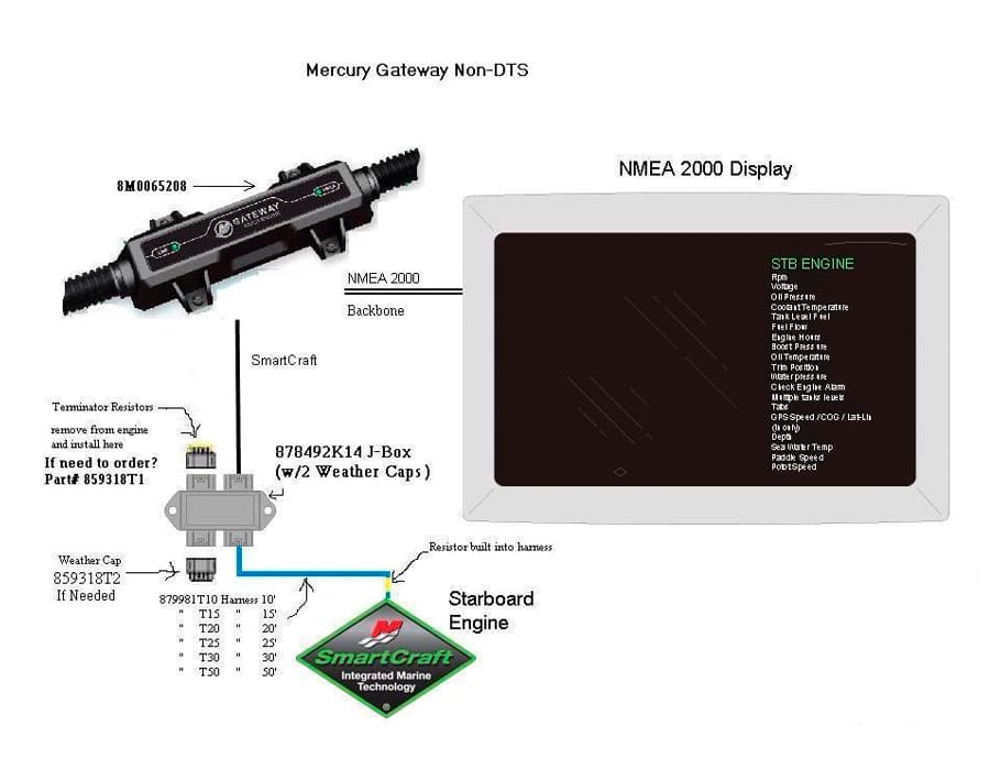 Кабель Mercury NMEA 2000 Module-Gatwy Mult