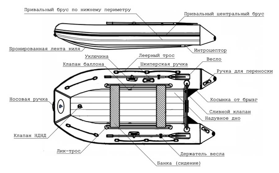 Надувная лодка ПВХ Ermak (Ермак) 420 НДНД