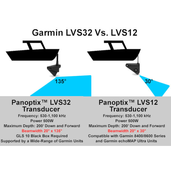 Система для эхолотов Panoptix LiveScope System LVS32