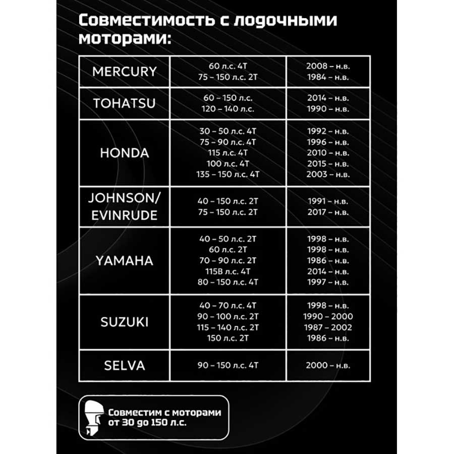 Гидравлическая система рулевого управления Техномарин GS-150/1 до 150 л.с., 4.5 об.