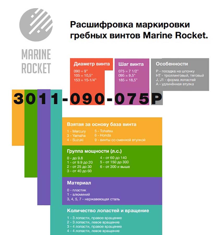 Гребной винт 3x7.3x5.3R, Marine Rocket, 4011-076-056P