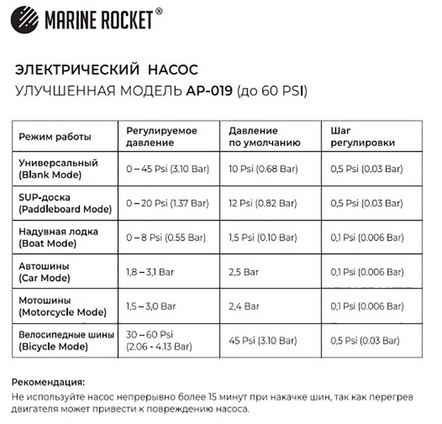 Электрический насос Marine Rocket AP-019 высокого давления, 60Psi