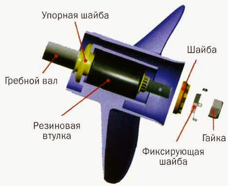 Установочный комплект винта Меркури 25-70 л/с, Солас (UMC-KT)