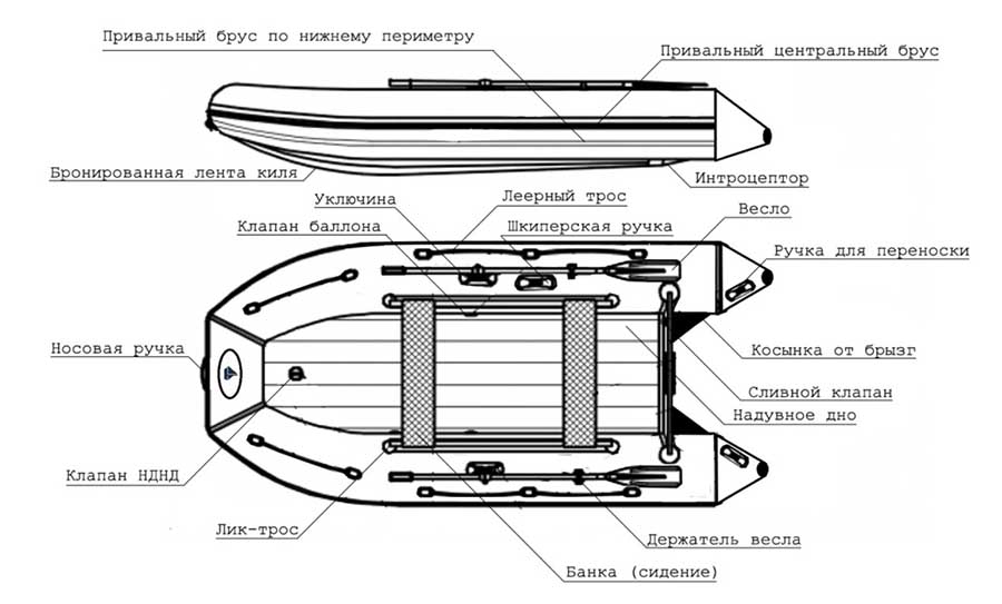 Надувная лодка ПВХ Regat (Регат) 360 НДНД (баллон 46 см, кокпит 83 см, ПВХ 1100 г/см2)