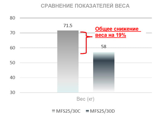 Лодочный мотор Тохатсу MFS 30 DETL (дистанция, гидроподъем, электрозапуск, инжектор), белый