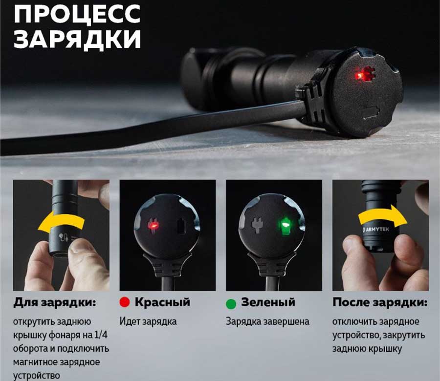 Фонарь Armytek Wizard C2 WG Magnet USB White