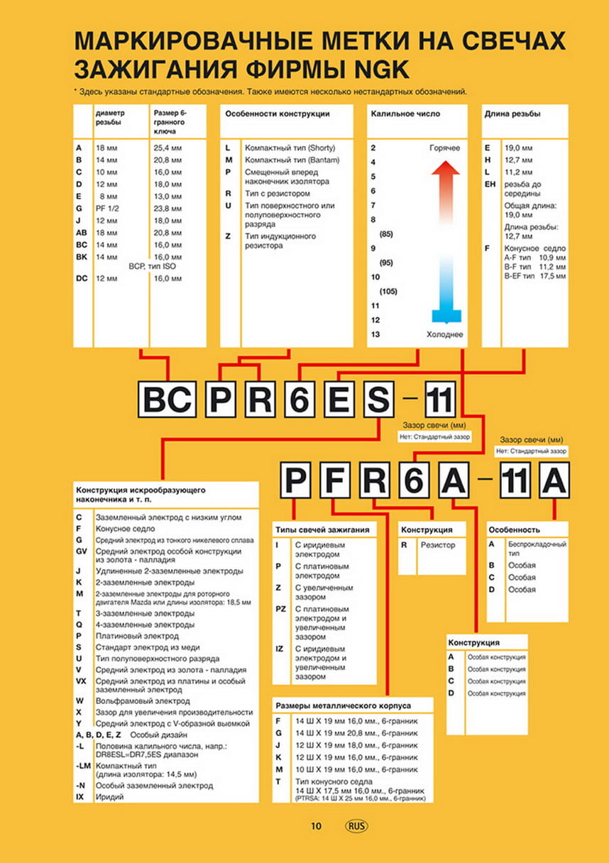 Свеча зажигания NGK B8HS, 5510