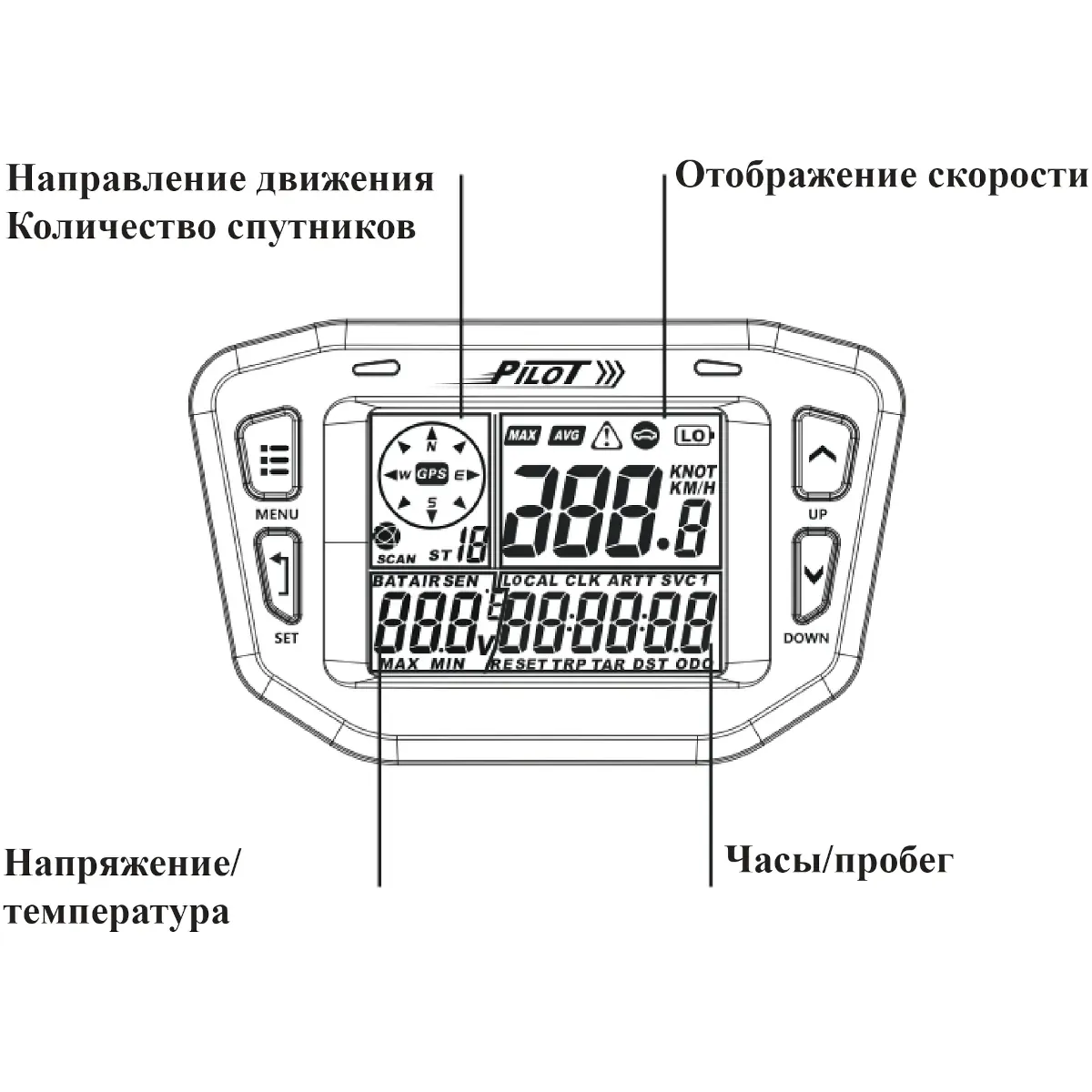 Многофункциональный дисплей MFD601