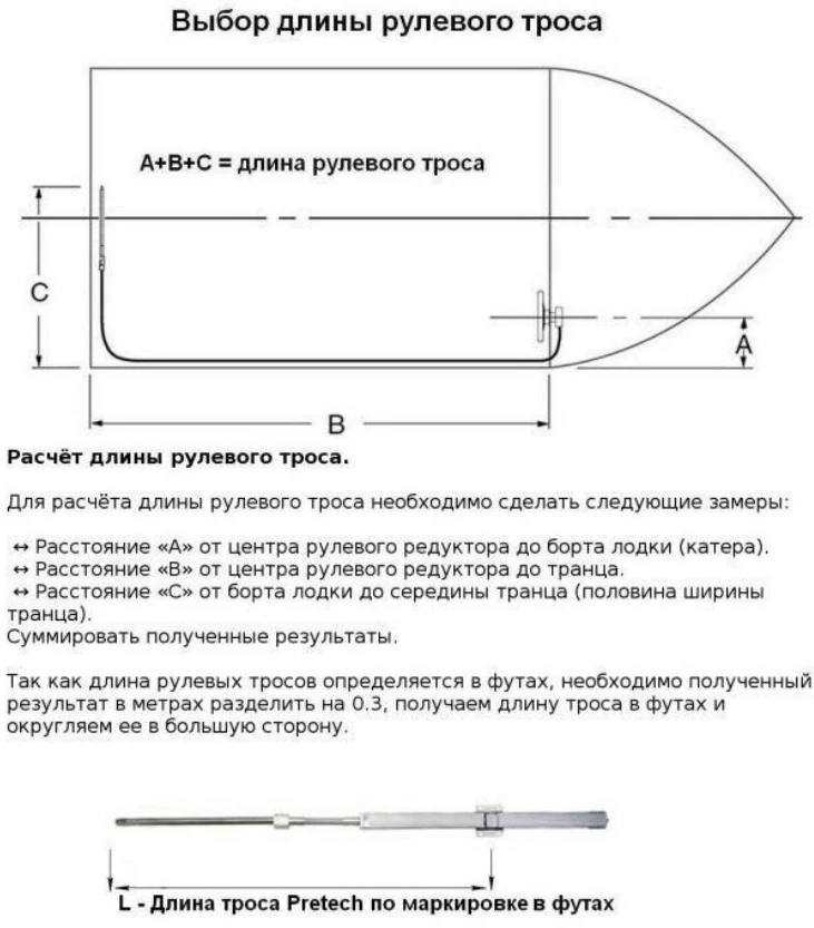 Рулевые реечные тросы Pretech 3.96 метра