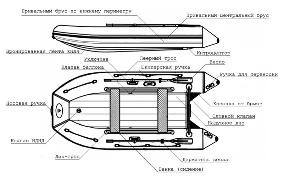 Надувная лодка ПВХ Ermak (Ермак) 380 НДНД