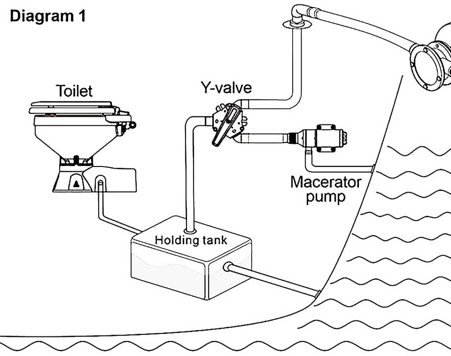 Трехходовый клапан SeaFlo