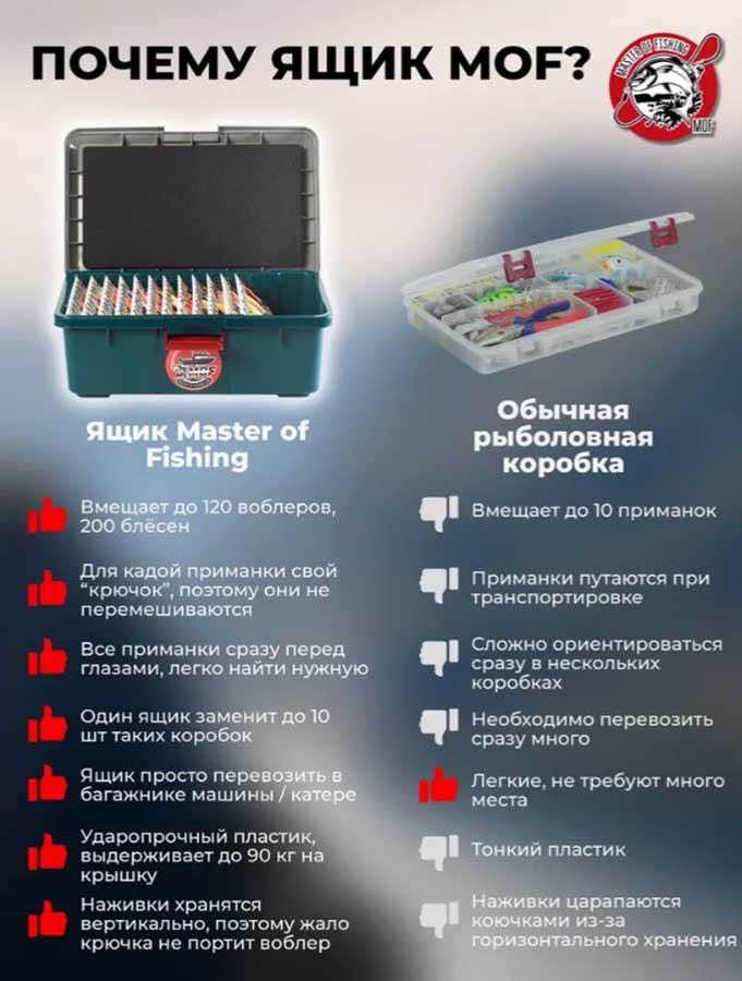 Ящик органайзер рыболовный со слайдерами для блесен и снастей, на 200 шт.