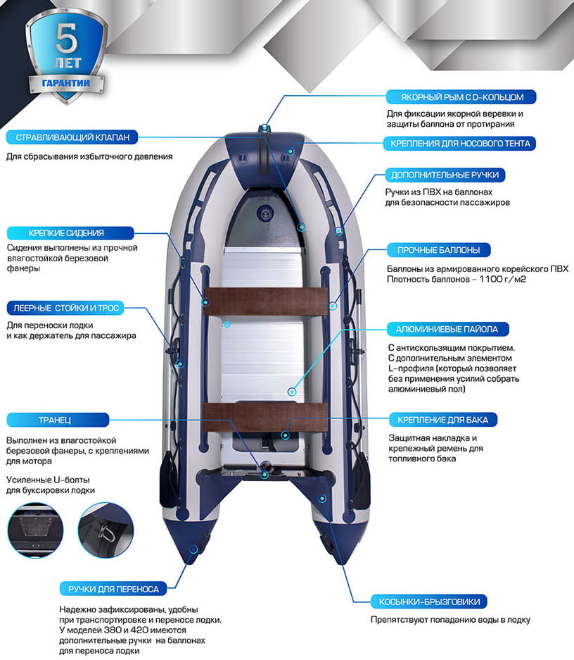 Надувная лодка ПВХ СМарин SDP Max 380, светло-синий/черный