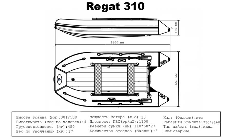 Надувная лодка ПВХ Regat (Регат) 310 НДНД