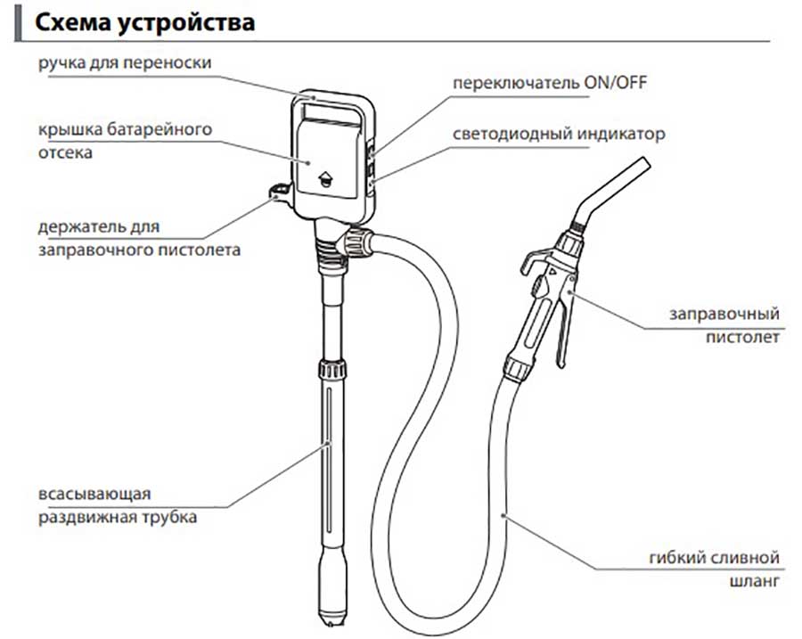 Насос электрический для перекачки топлива, 9.5 л/мин, на батарейках, с телескоп. трубкой