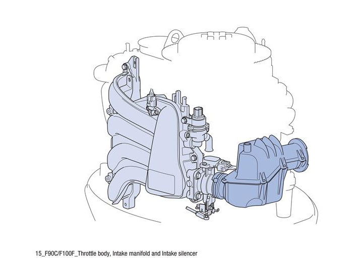 Описание лодочного мотора Yamaha F 100 FETL
