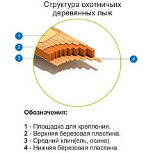 Лыжи охотничьи Тайга деревянные 185х15 см.